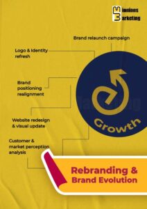 Rebranding & Brand Evolution