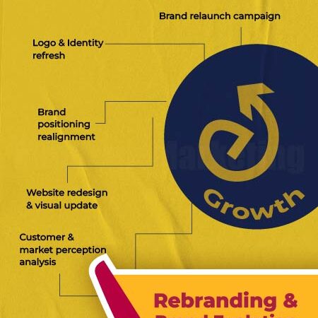 Rebranding & Brand Evolution