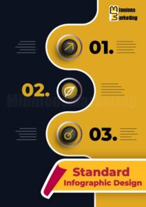 Standard Infographic Design Plan