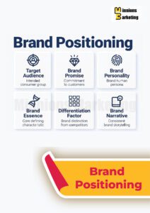 Brand Positioning